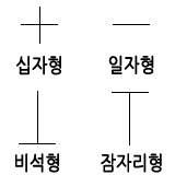 도지