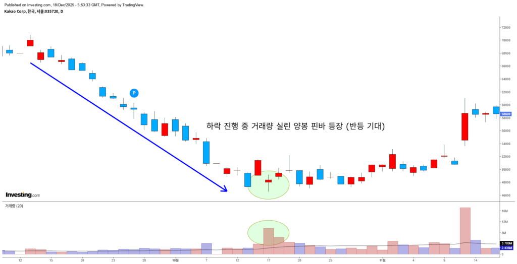 강세 핀바 예시