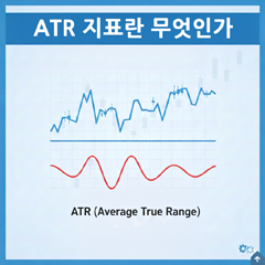 ATR 지표란 무엇인가?