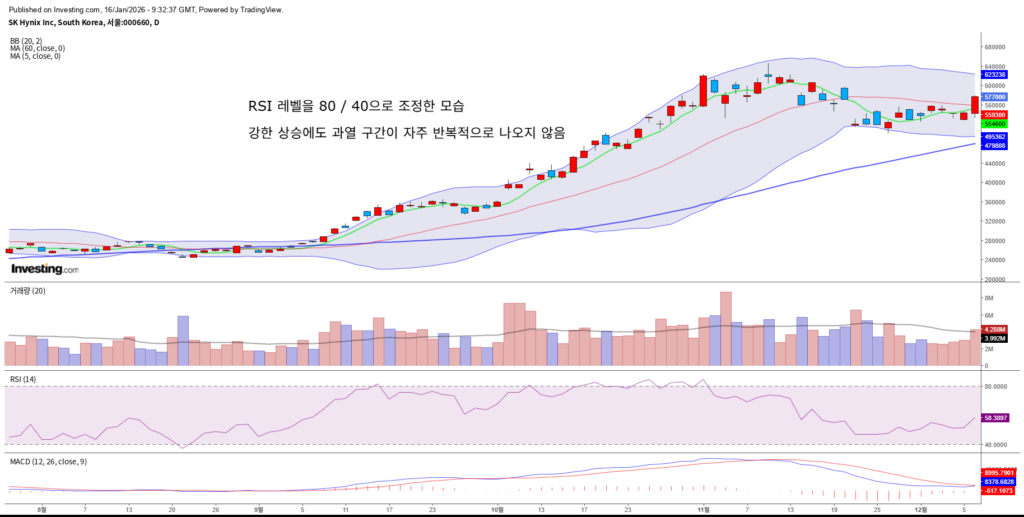 장세에 따른 RSI 레벨 조정