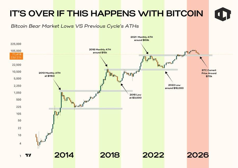 BITCOIN CYCLES