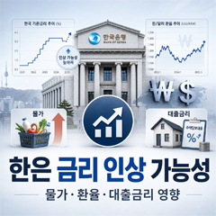 한은금리인상 가능성