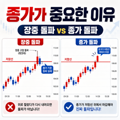 종가가 중요한 이유